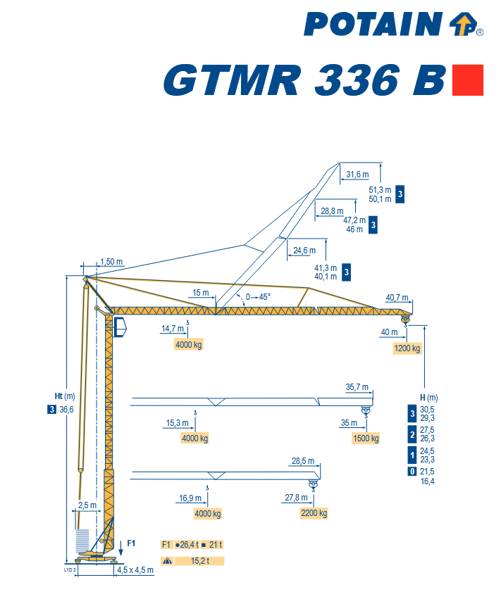 Baukran POTAIN 336B Baukran POTAIN 336B gebraucht kaufen