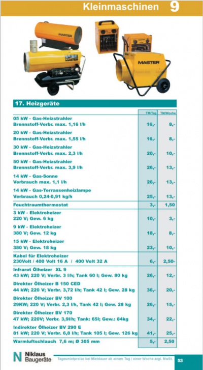 Blick in den Niklaus Mietkatalog 2020